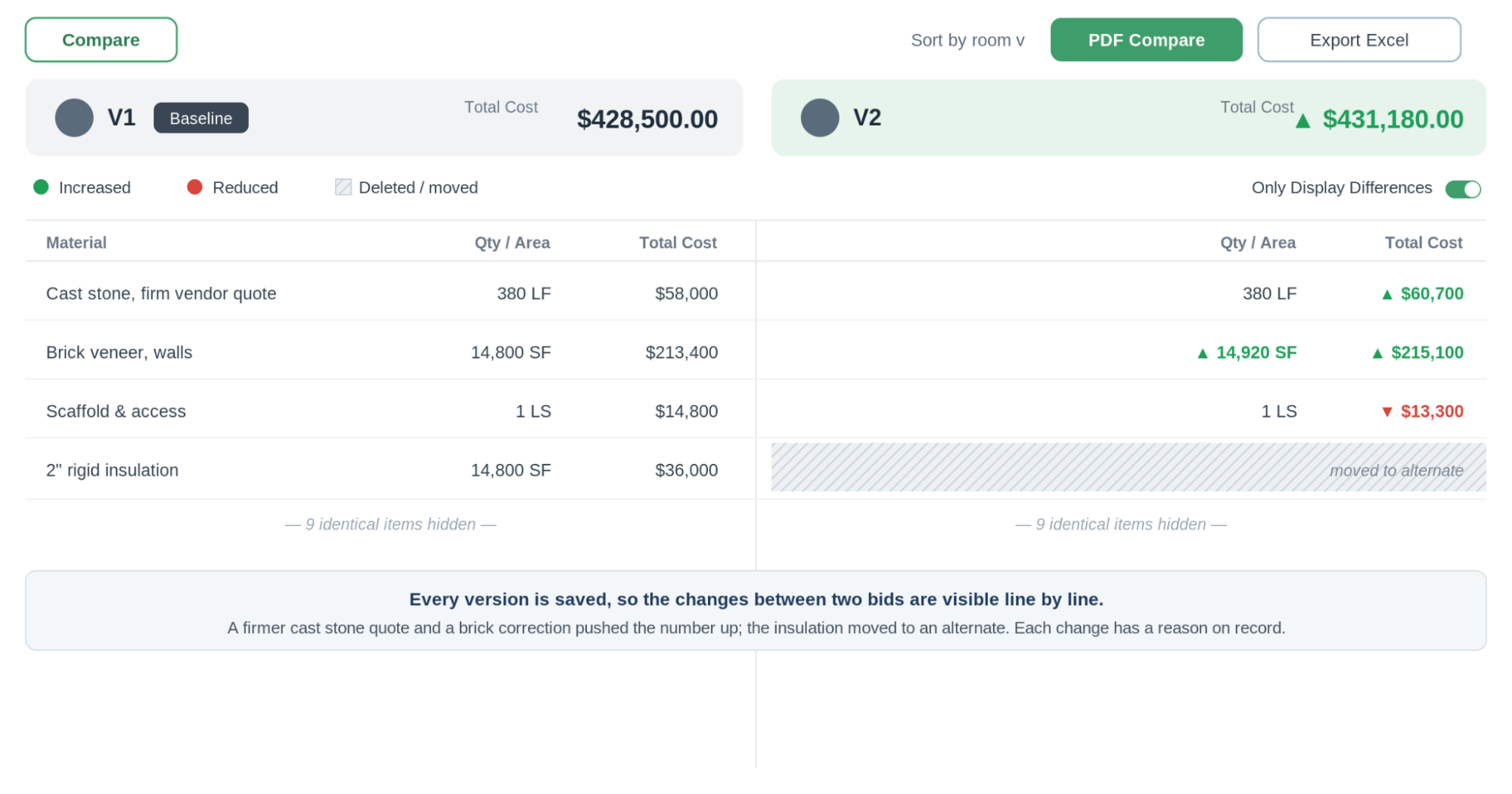 Quotr AI version-compare view placing two saved estimate versions side by side and flagging every line that changed between bids, so a subcontractor can explain why the number moved. Figures illustrative.