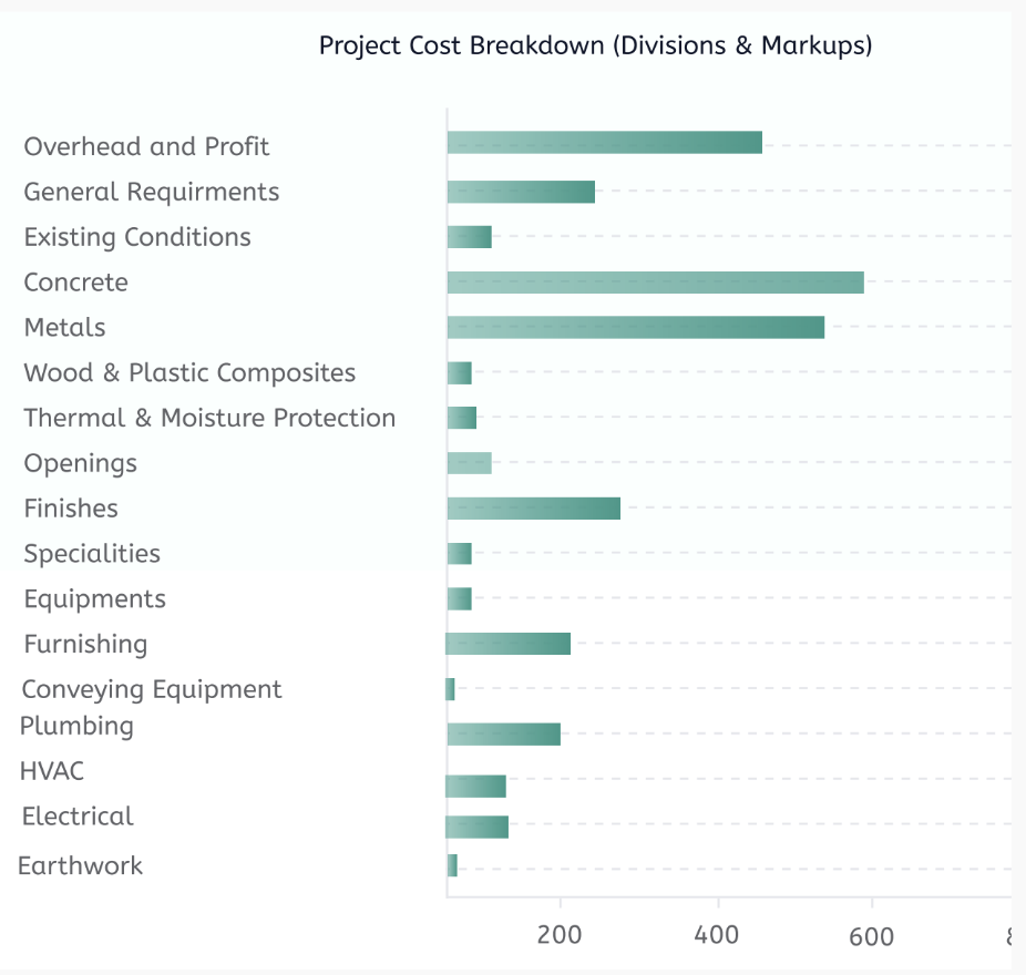 quotr-project-breakdown