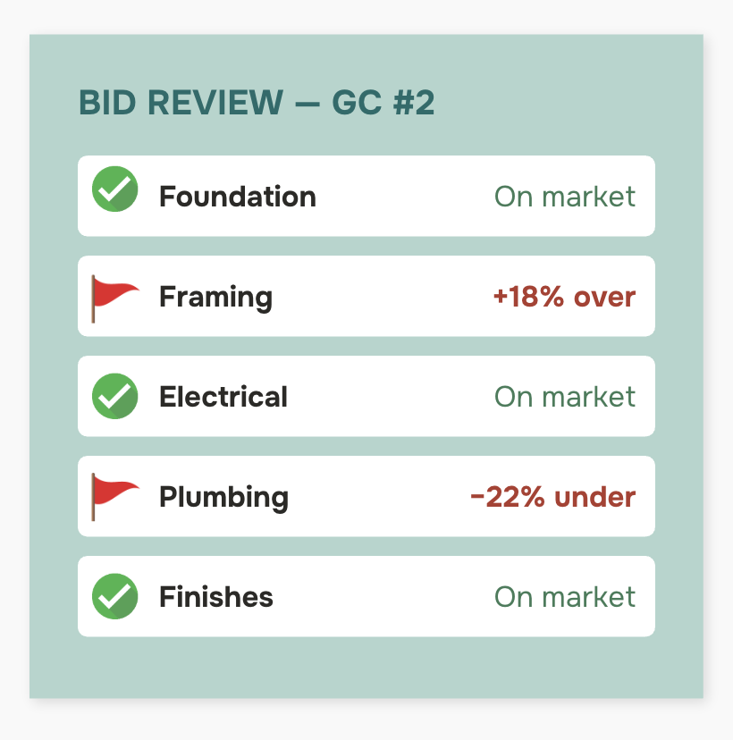 bid-review